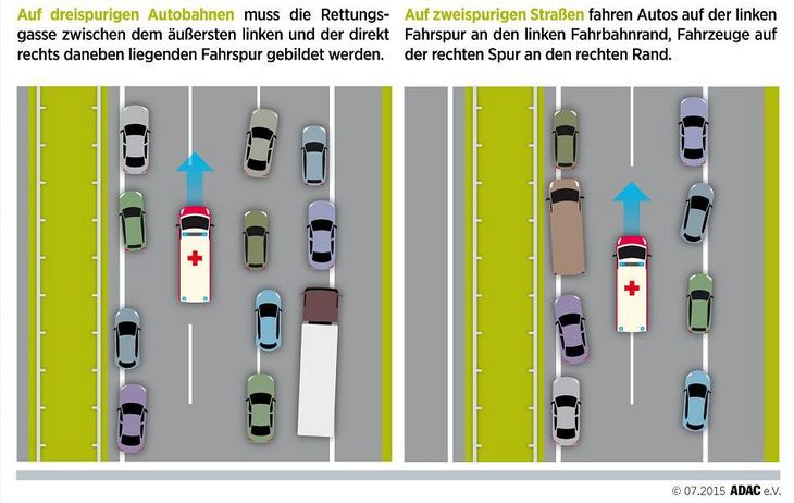Rettungsgasse Rettungsgasse