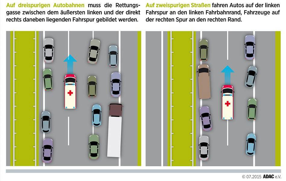 Rettungsgasse